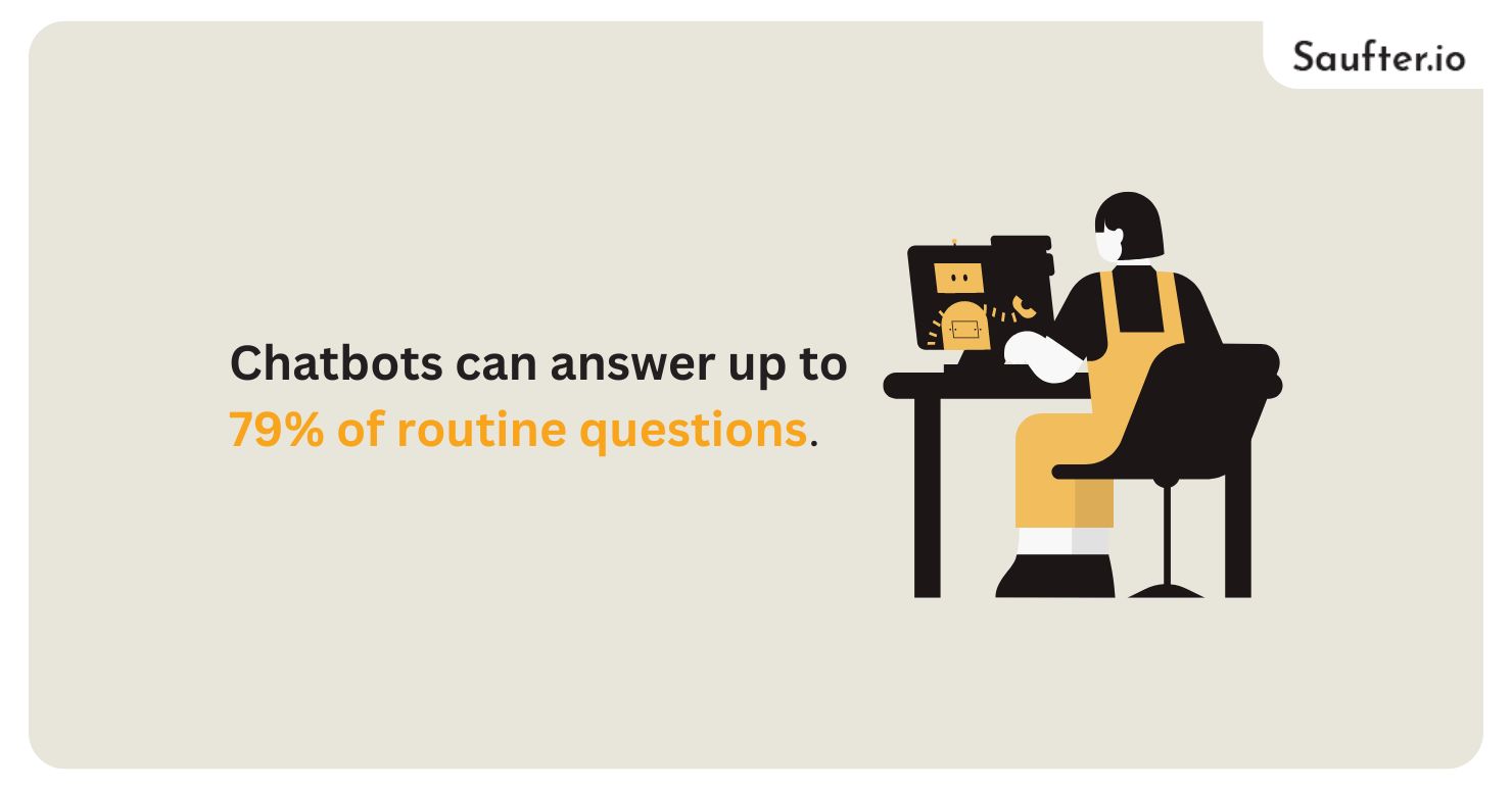 chatbots can answer up to 79% of routine questions, choosing the right platform is crucial.