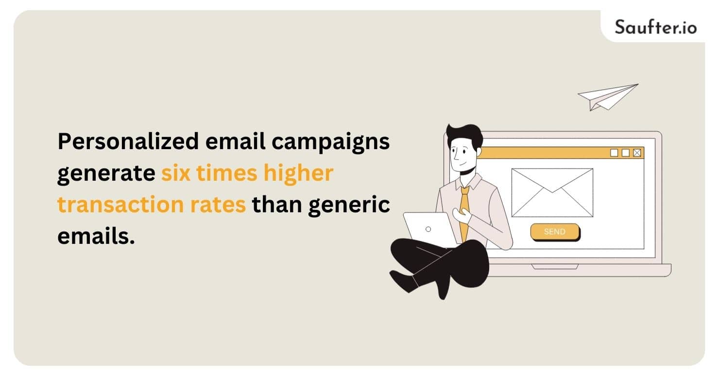personalized email campaigns generate six times higher transaction rates than generic emails.
