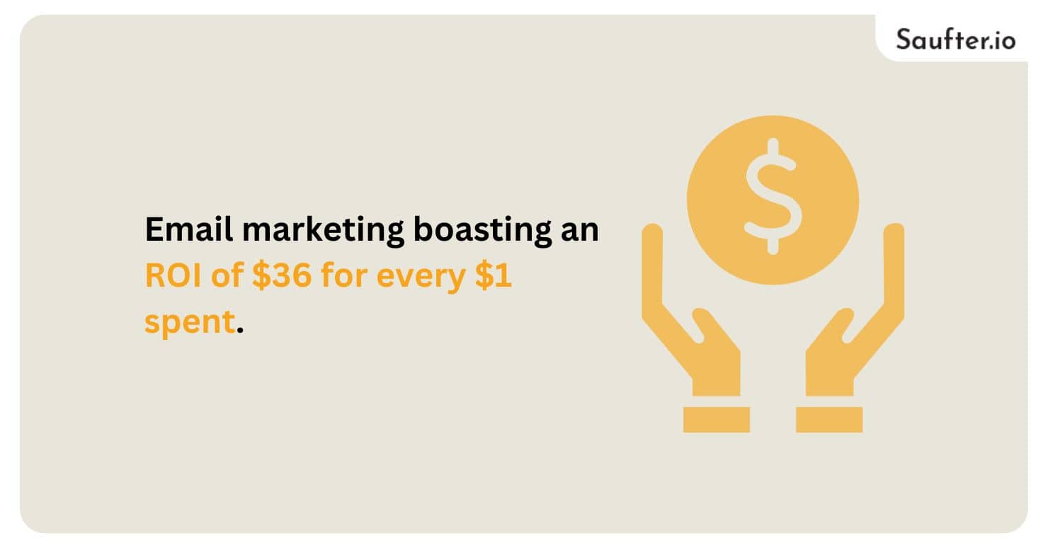 Email automation ROI