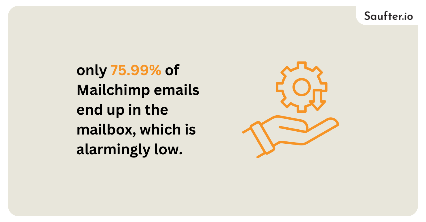 mailchimp alternatives