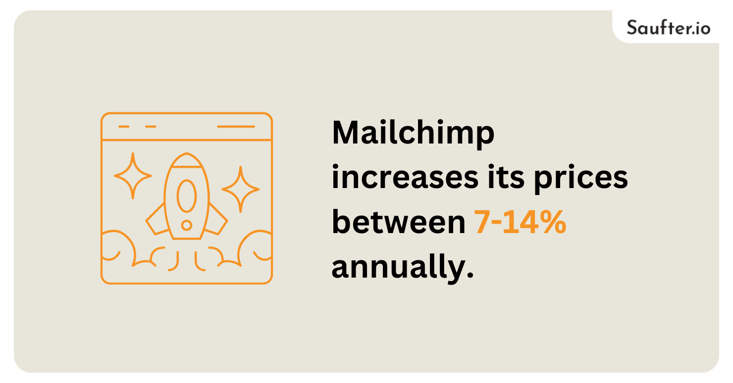 mailchimp alternatives
