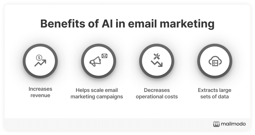 how to use ai for email marketing
