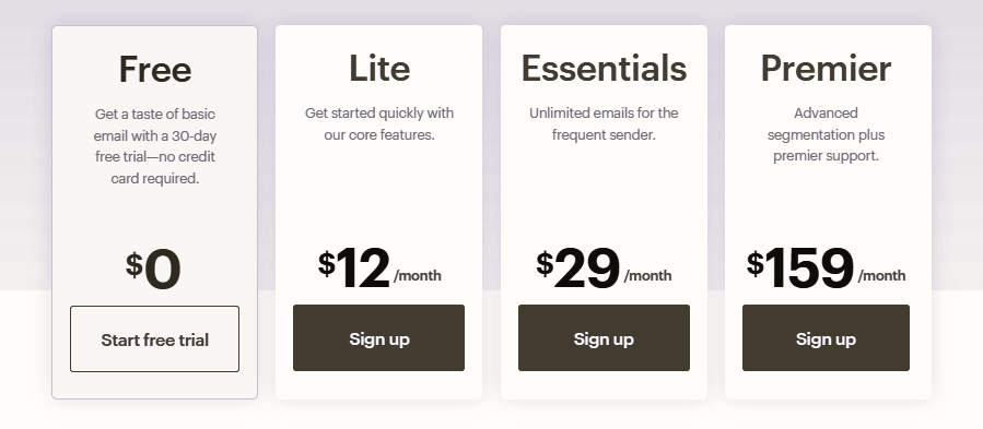 Campaign Monitor Pricing Plans