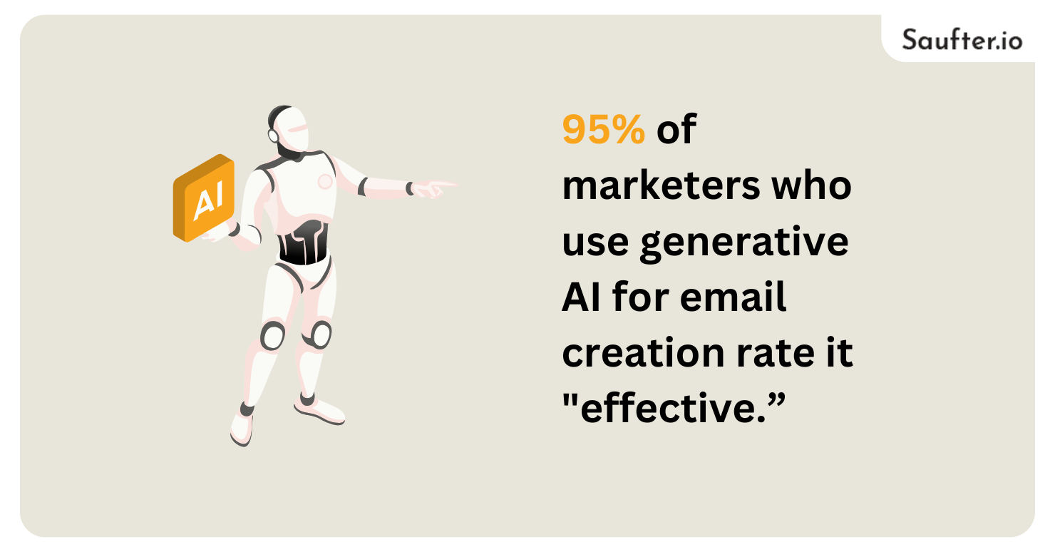 ai-powered email marketing