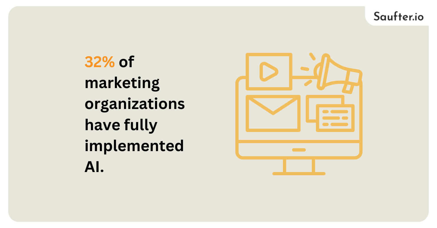 digital marketing automation tools