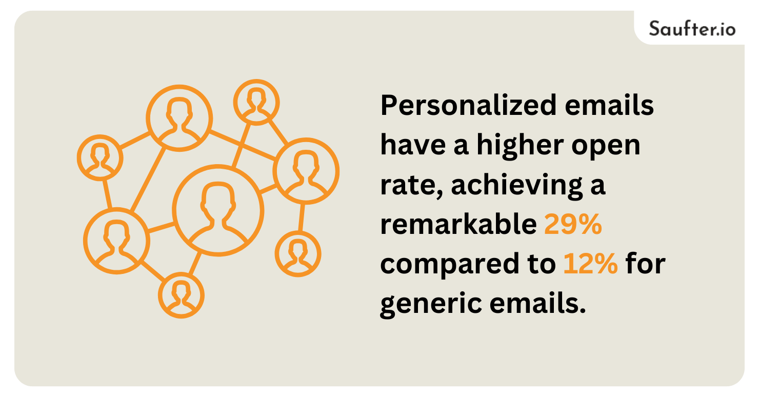 free ai tools for email marketing