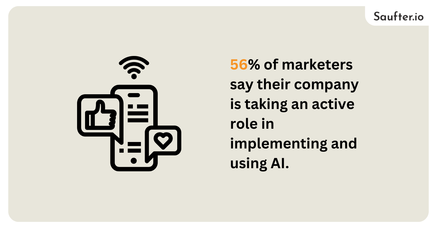 digital marketing automation tools
