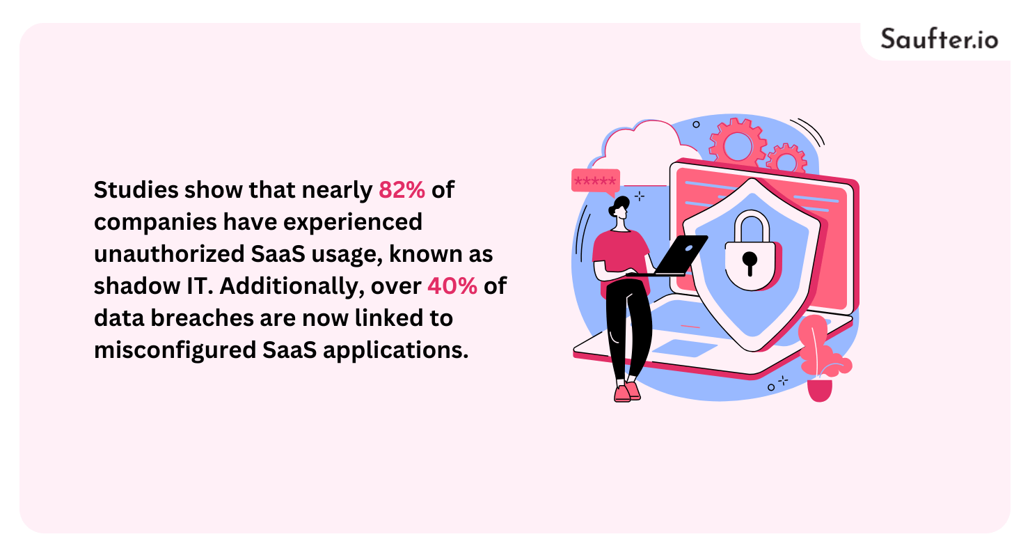 saas security posture management tools