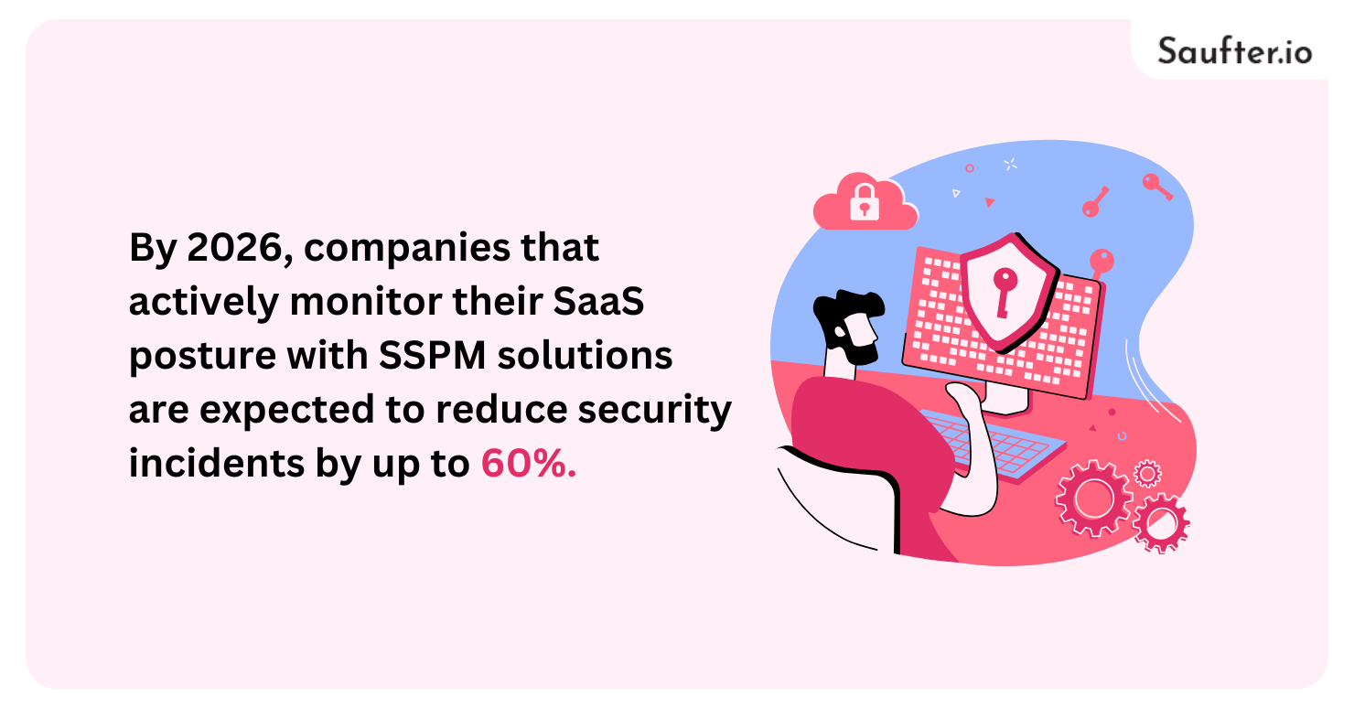 saas security posture management tools